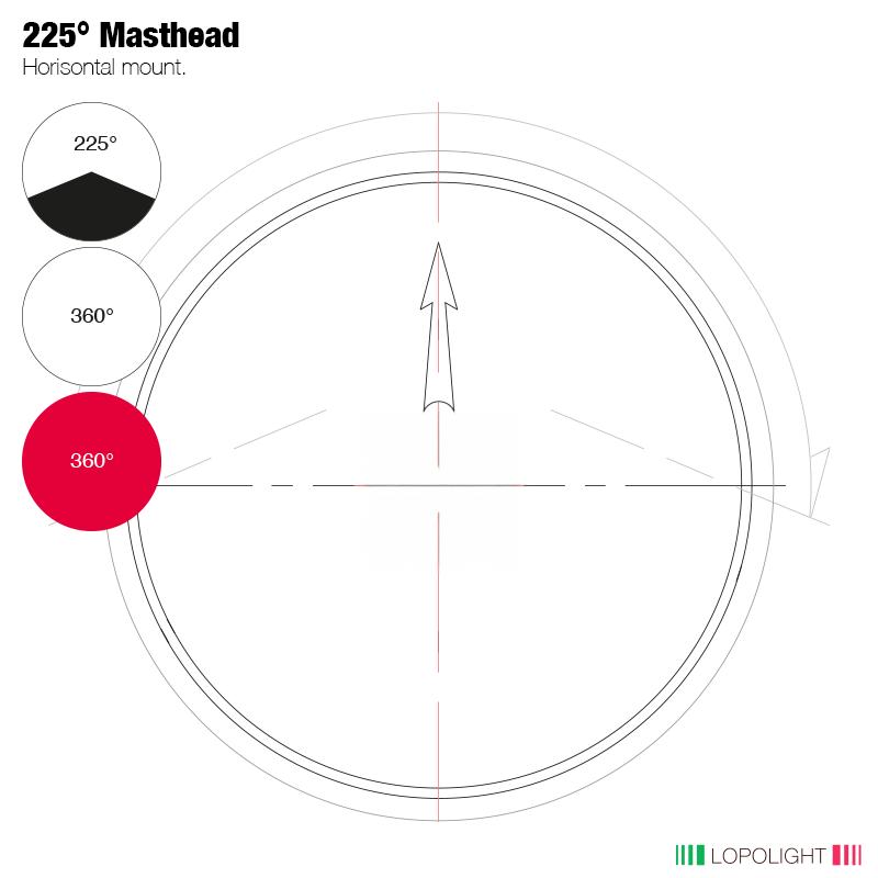 5nm Masthead + 2nm 360° White + 360° Red, silver 5nm Masthead + 2nm 360° White + 360° Red, silver